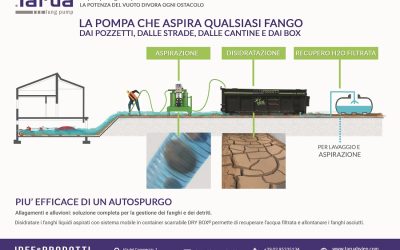 IDEE E PRODOTTI PRESENTE AL CCV DAY 2024 CON LA POMPA PER FANGHI TARUA®