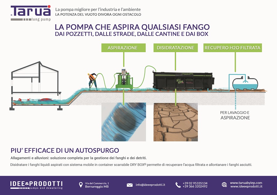 IDEE E PRODOTTI PRESENTE AL CCV DAY 2024 CON LA POMPA PER FANGHI TARUA®