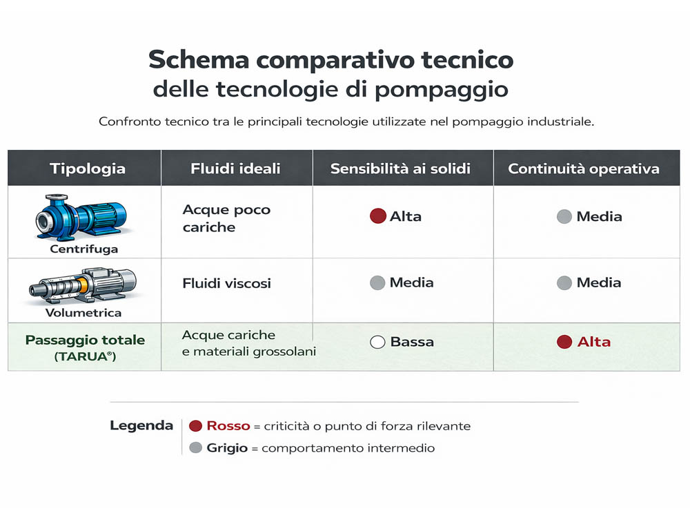 produttori elettropompe italia-schema comparativo pompe