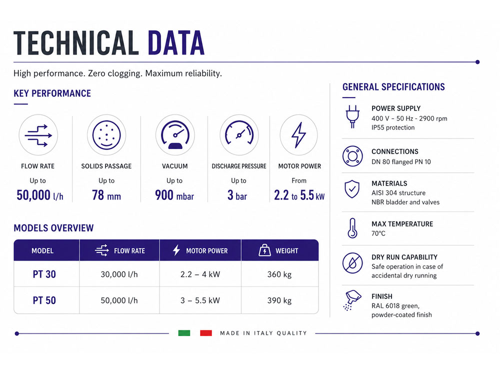 tarua-pump-technical-data-sheet